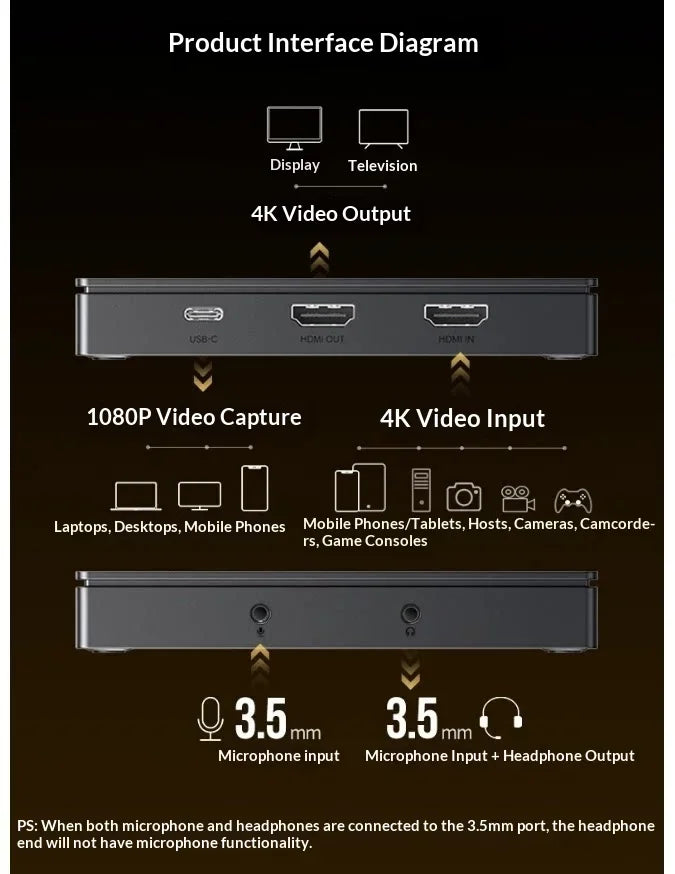 UGREEN CM630 15390 4K 60Hz HDMI Video Capture Card 1080P 60fps USB C Recording Loop Out with Mic Headset