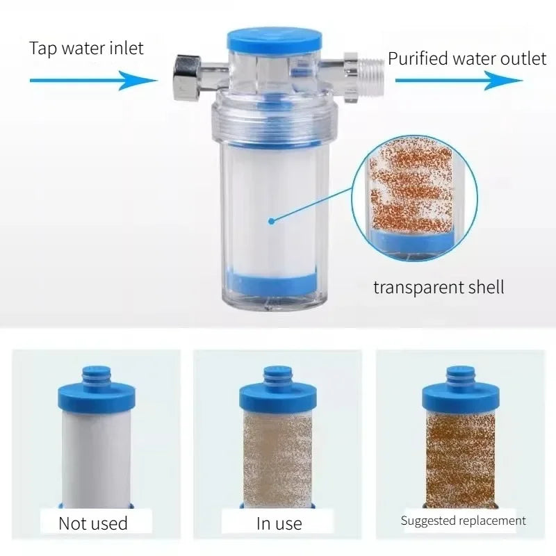 Pre-Filter Water Filter Cartridge Replaceable Household Faucet for Washing Machines Shower Kitchen Bathroom Water Heater Toilet