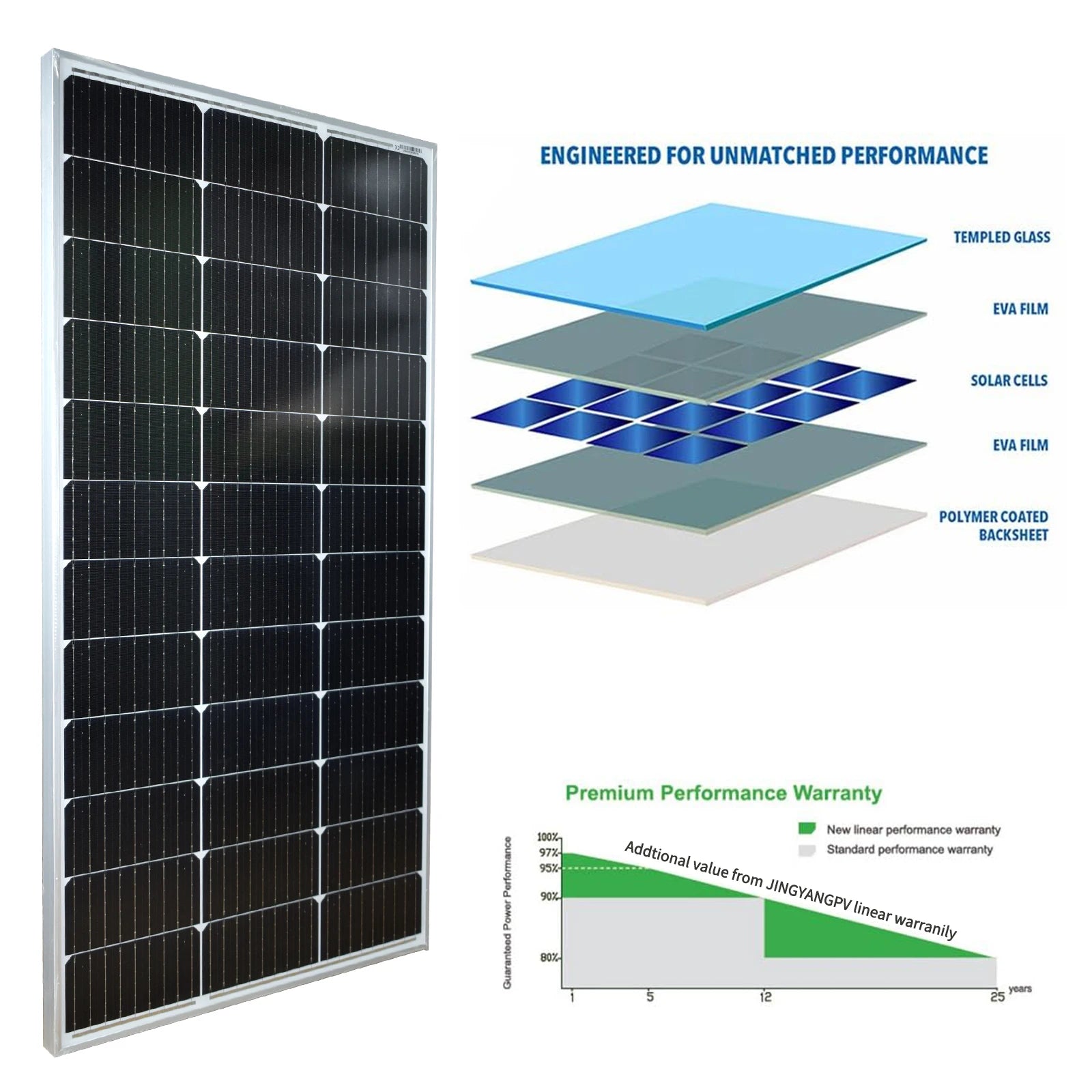 12V Solar Panel 120w 240W 18V Rigid Solar Panels 25 Year Photovoltaic Monocrystalline Cell 12V Battery Charge For Camping