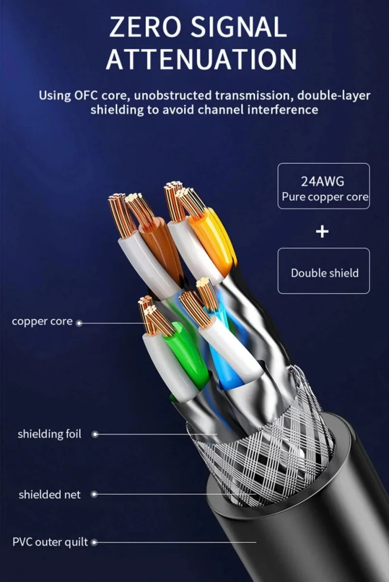 40Gbps Cat8 Ethernet Cables RJ45 30M 20M Cat 8 High Speed No Breakage Internet Networking Cable E-Sports Level Full Shielded