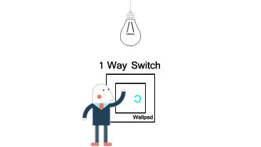 Touch Light Switch With EU Power Wall Sockets White Black 300W Led 1 Gang 1 Way Crystal Glass Panel Interruptor 157mm*86mm