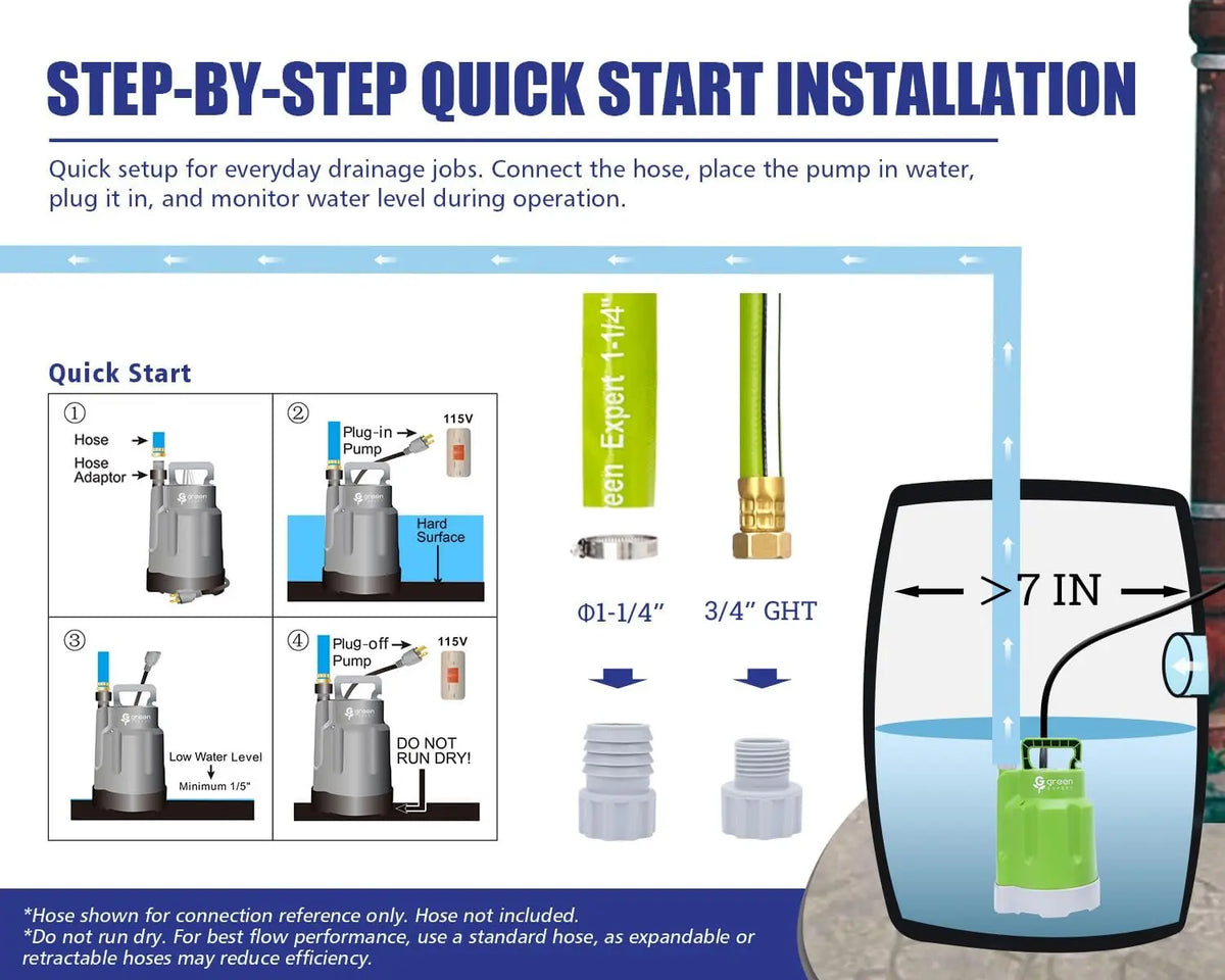 1/4HP Submersible Sump Pump 1800GPH, 28ft Max Head, Portable Utility Pump for Basement, Pool, Hot Tub & Garden Drainage