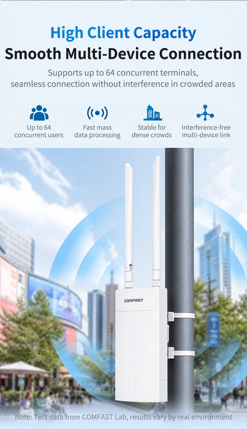 COMFAST  AX3000 Outdoor Access Point WiFi Booster Dual Band 2.4G/5.8GHz Extender IP66 Waterproof High Power Wifi Router/Repeater