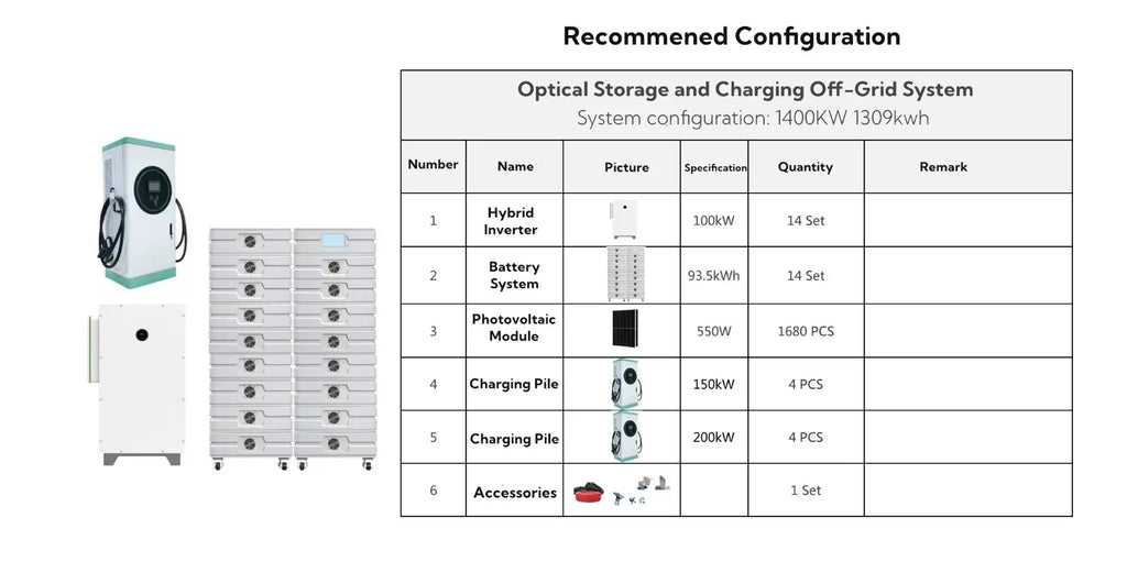 Efficient 60kw-180kw DC Electric Vehicle Charging Station | SCU OCPP Certified, Floor-Mounted, IP54