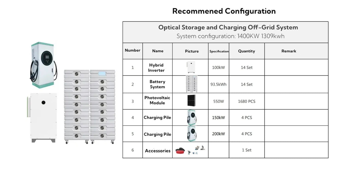 Efficient 60kw-180kw DC Electric Vehicle Charging Station | SCU OCPP Certified, Floor-Mounted, IP54