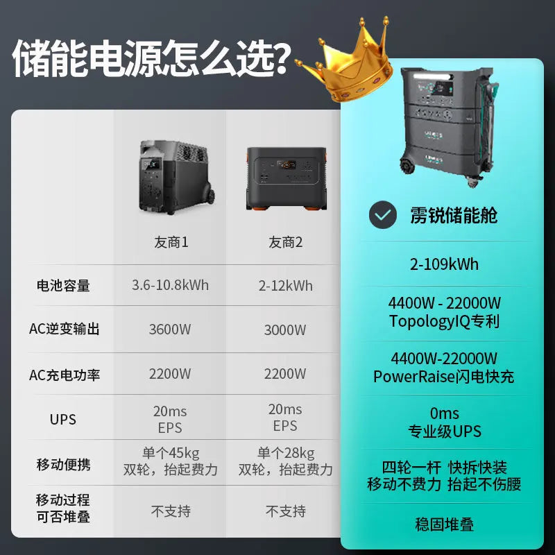 Librids 3600W Stackable Portable Power Station Home Solar Energy Storage Lithium Iron Phosphate Battery Outdoor