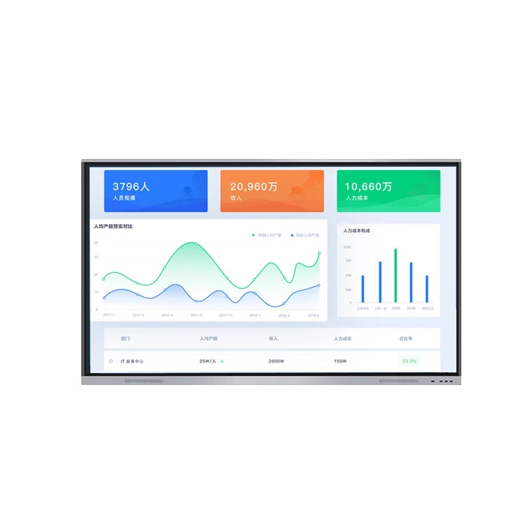 Smart Classroom Whiteboard 75" - Interactive Touch Screen With Edu Software, 20-Point Touch & Wireless Sharing For Teachers