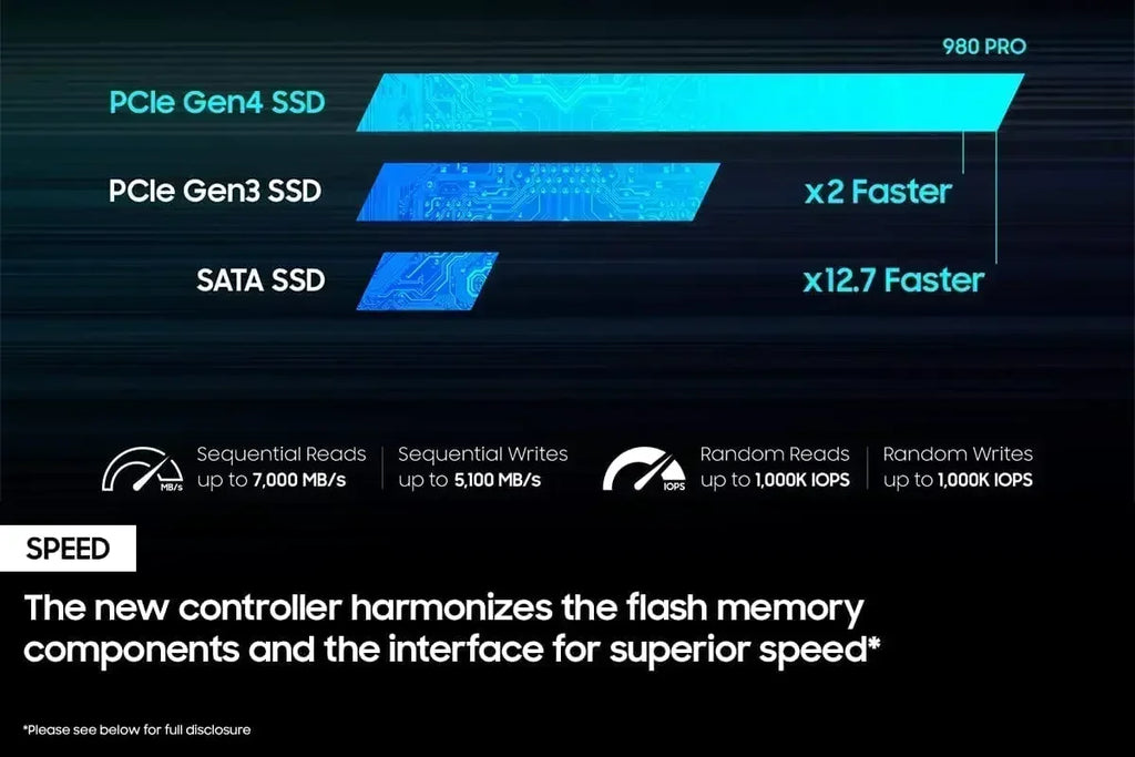 Original 980Pro 1TB 2TB 4TB NVMe M.2 SSD PCIe Gen4 X4 3D TLC NAND 7000MB/s Read Ultra‑Fast Storage For Laptop Desktop Gaming PC