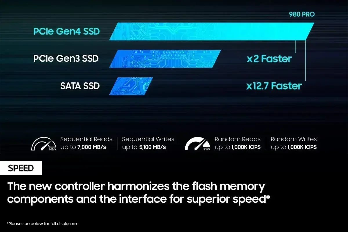 Original 980Pro 1TB 2TB 4TB NVMe M.2 SSD PCIe Gen4 X4 3D TLC NAND 7000MB/s Read Ultra‑Fast Storage For Laptop Desktop Gaming PC