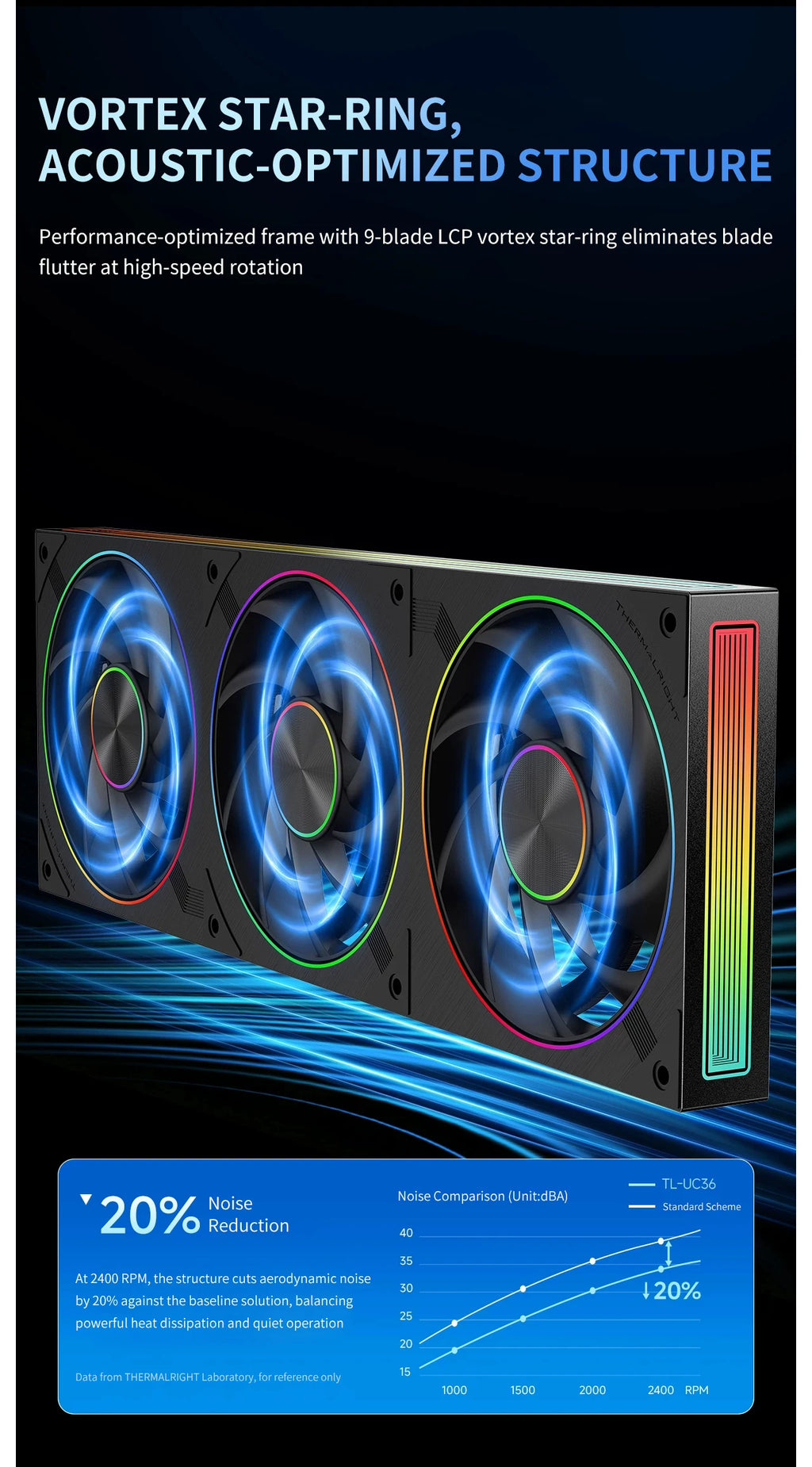 Thermalright TL-UC12/24/36 Performance Level Fan Pressure Fan ARGB Infinity Mirror Smart Speed Display 2400 RPM PWM Temperature