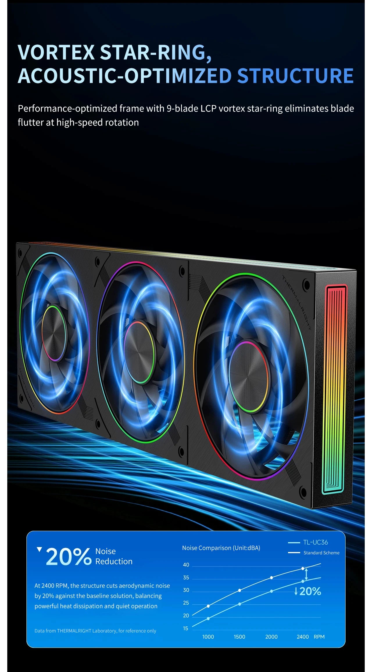 Thermalright TL-UC12/24/36 Performance Level Fan Pressure Fan ARGB Infinity Mirror Smart Speed Display 2400 RPM PWM Temperature
