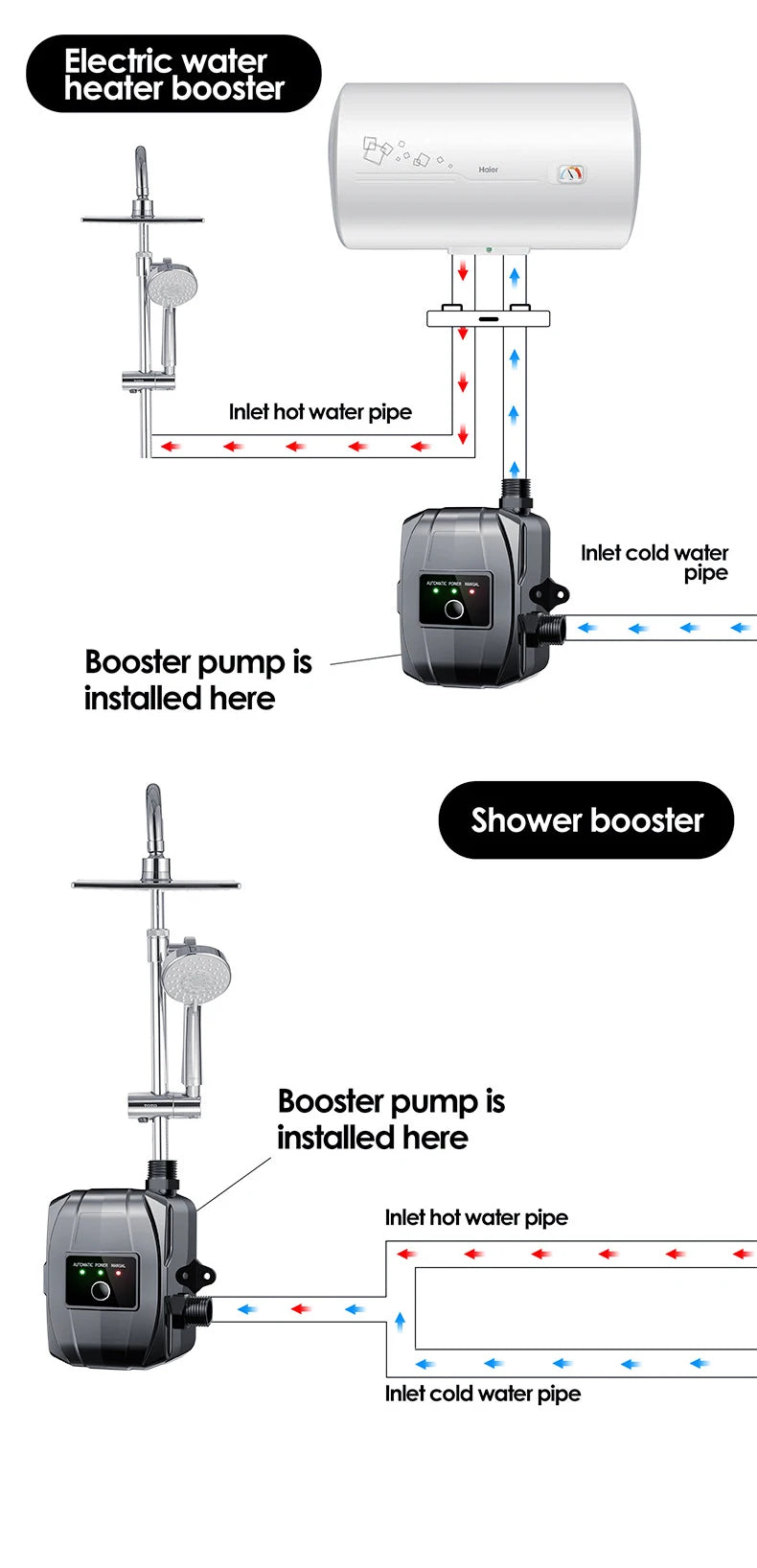 110V/220V New Automatic Booster Pump Tap Water Pipeline Booster Water Heater Shower Shower Bath Water Pressure Pressurized Mute