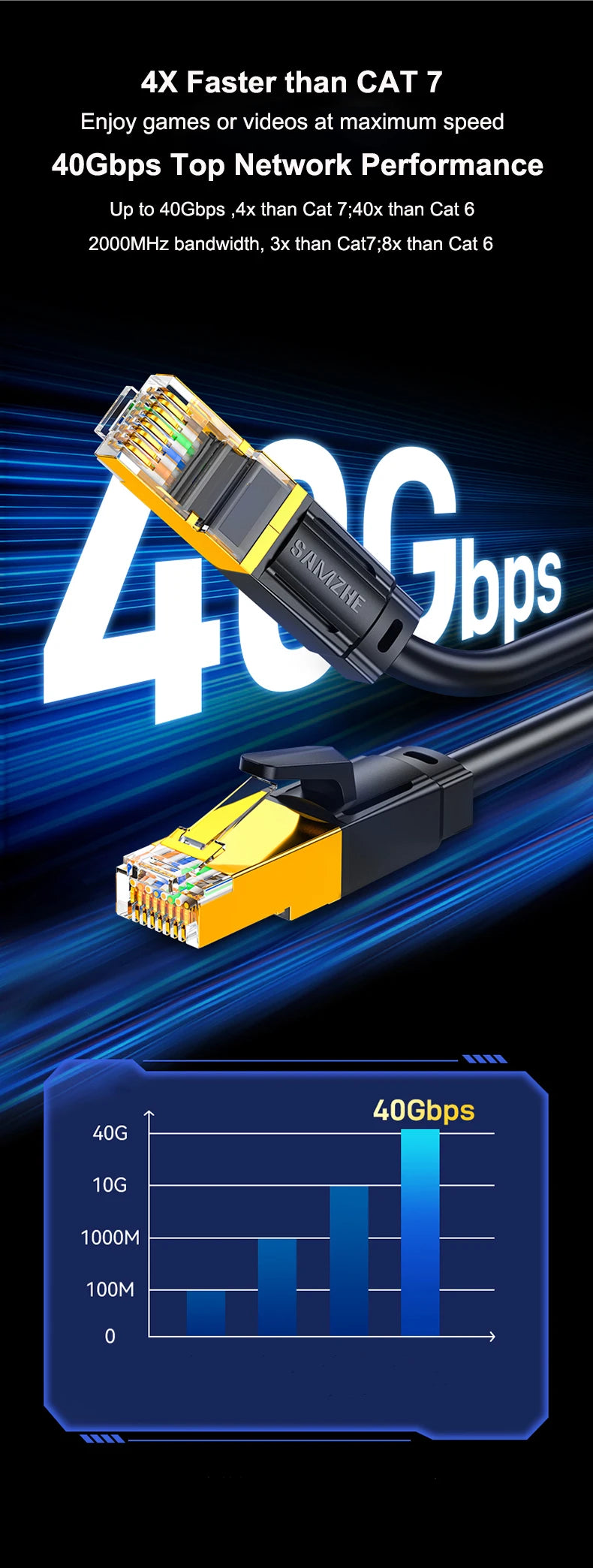 Samzhe Cat8 Ethernet Cable SFTP 40Gbps Super Speed RJ45 Network Cable Gold Plated Connector for Router Modem CAT 8 Lan Cable