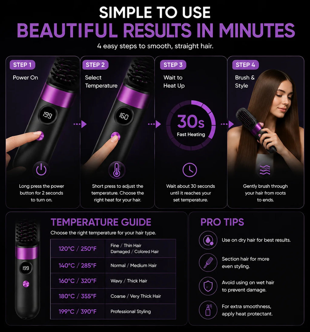 Portable Hair Straightener Brush USB Charging Cordless Hot Comb Ceramic Coating Ionic Anti Frizz Styling Tool