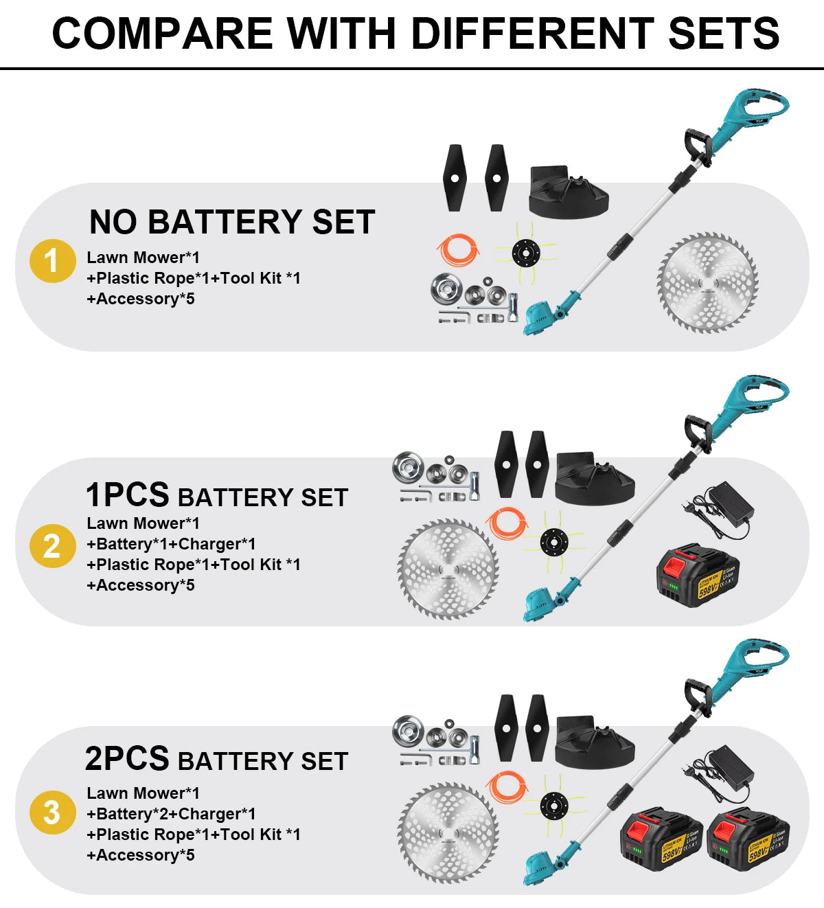 Gisam 10Inch Brushless Electric Lawn Mower 36000RPM Grass Trimmer Length Adjustable Garden Power Tool For Makita 18V Battery Pin