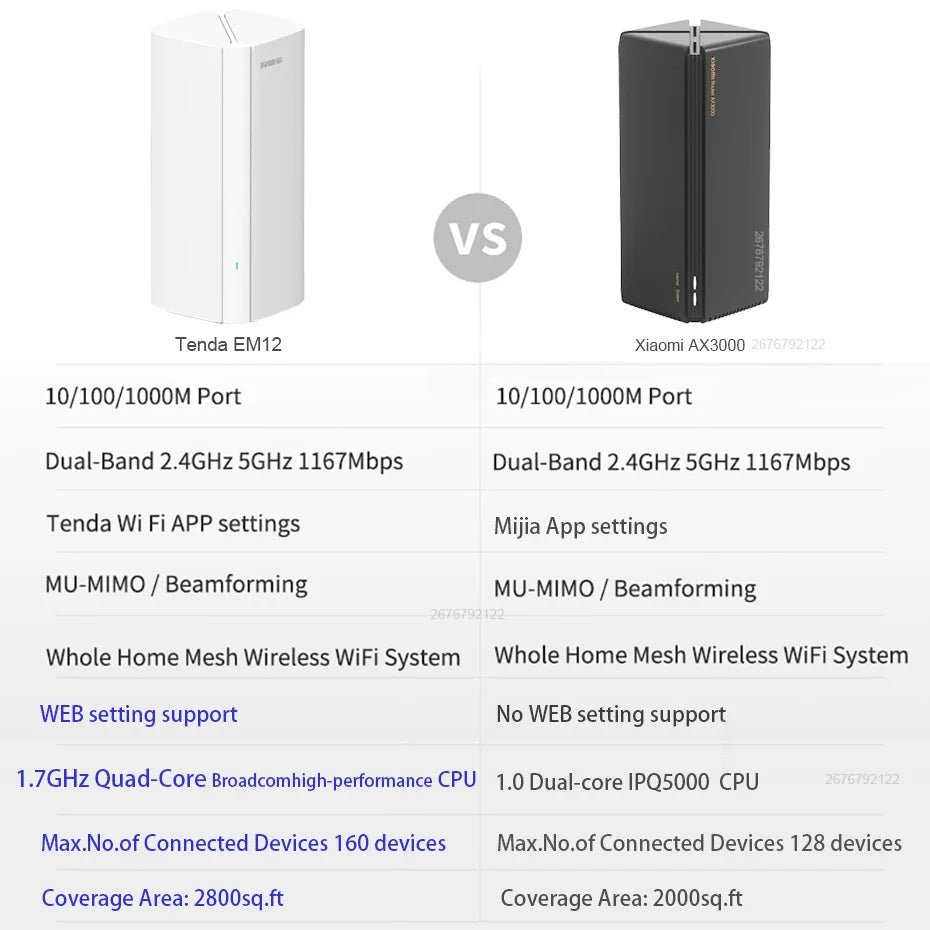 Tenda Mesh12X Wireless Gigabit WiFi6 Router 802.11AX Dual-Band 2.4G/5GHz Whole Home Wifi Coverage Long Range Bridge Extender