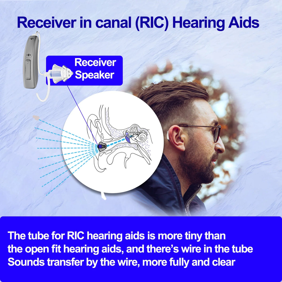 Bluetooth Hearing Aids for Seniors Rechargeable with Noice Cancelling Phone Control RIC Dual Microphone APP Hearing Test Music