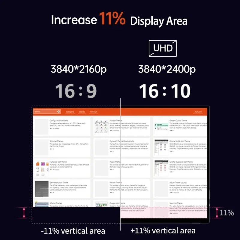 16 Inch 4K AMOLED Touch Screen Portable Monitor 3840*2400P 100%DCI-P3 500Nit 10Bit 100000:1 Display For PC Laptop Phone PS5 Xbox