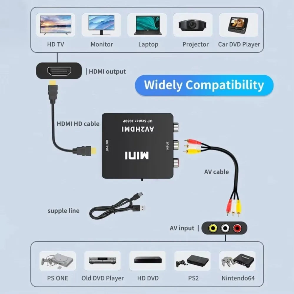 1080P RCA AV To HDMI-compatible Adapter Converter AV2HD Audio Video Cable CVBS AV Adapter with USB Cable