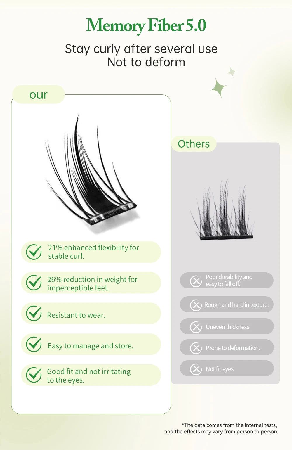 Yelix DIY Clusters Eyelashes Glue-free False Eyelashes Natural Eyelash Manga Lashes Soft False Eyelashes Daily Makeup