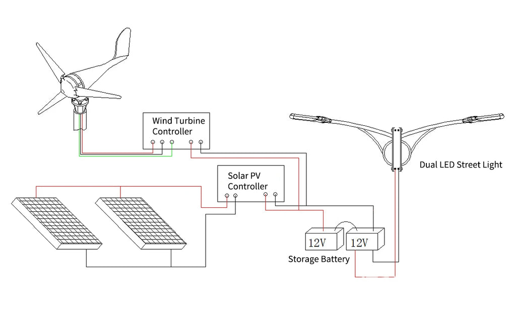 Factory Horizontal axis Wind Turbine 1000W 4000W With mppt controller Wind Solar Hybrid for Street Light Monitoring 12V/2V
