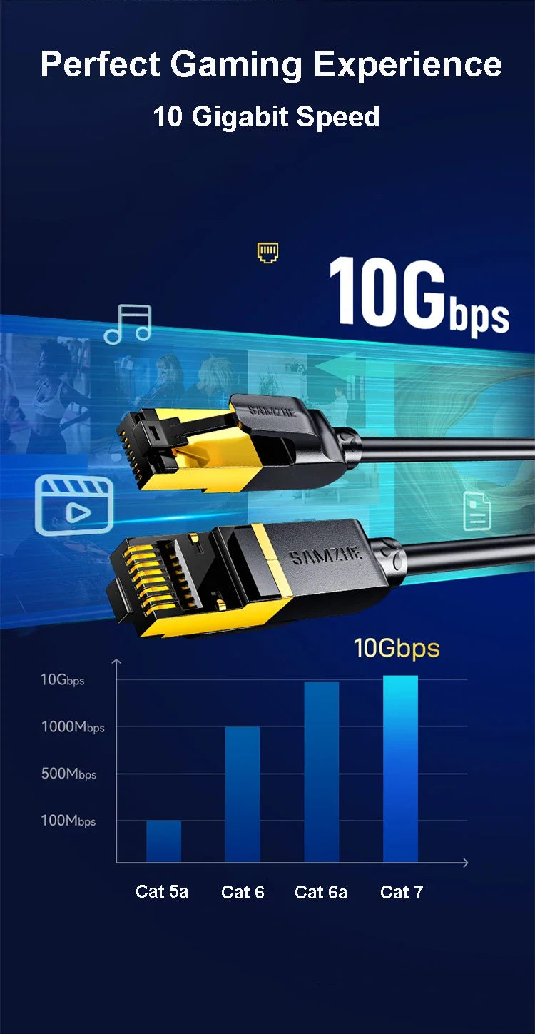Samzhe Cat7 Heavy Duty High Speed 10Gbps Internet Network Cable Professional LAN Cable Shielded for Gaming Streaming Home Office