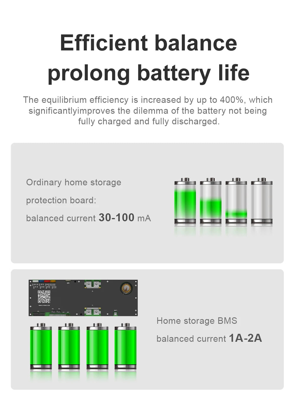 JIKONG V19 Smart BMS 8S-16S 200A Li-ion/ Lifepo4/ LTO Battery Household Energy Inverter BMS Active Balancer 2A JK-PB2A16S20P