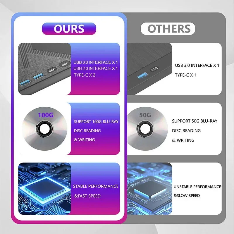 NEW USB3.0 Type-C External Bluray Optical Drive for Laptop PC Portable BD DVD CD -/+RW Player Burner Reader with SD/TF Card Slot