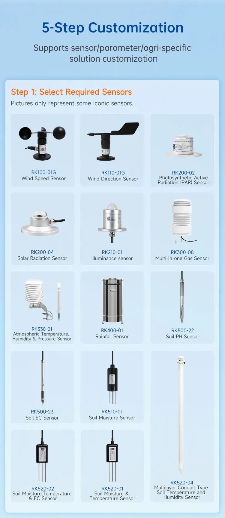 WMO Smart Cellular 4g Gsm 14 in 1 Ambient Agriculture Professional Automatic Weather Station with Wind Solar Rain Gauge