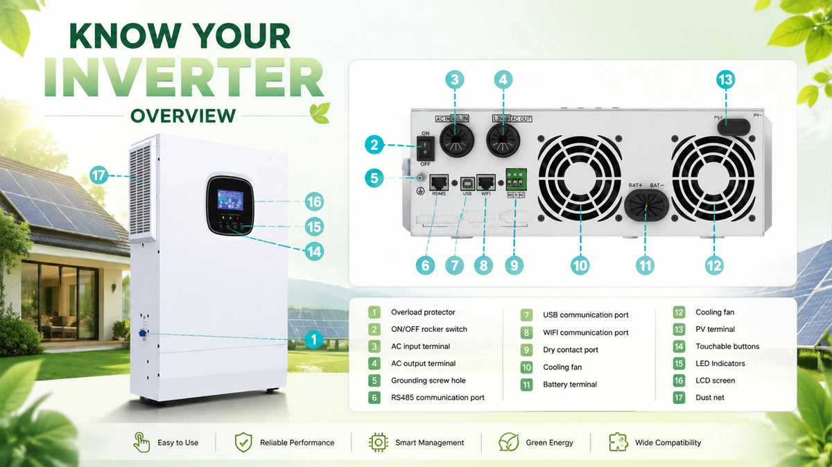 5KW Hybrid Solar Inverter 48VDC to 110VAC with 80A MPPT Controller 120-500V PV Input Pure Sine Wave Inverter for Home Solar System