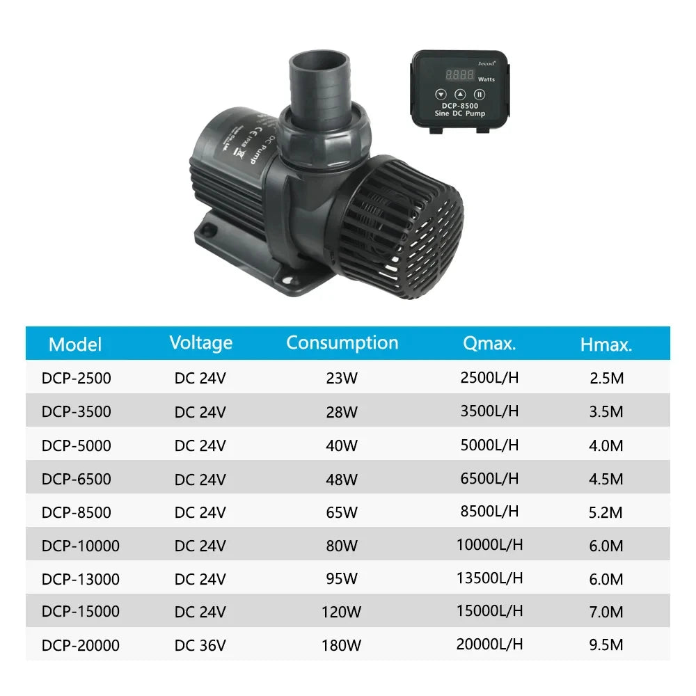 Jebao DCP Sine Wave DC Pump 2500-20000L/H Adjustable Flow Submersible Water Pump for Freshwater Saltwater Reef Tank Pond