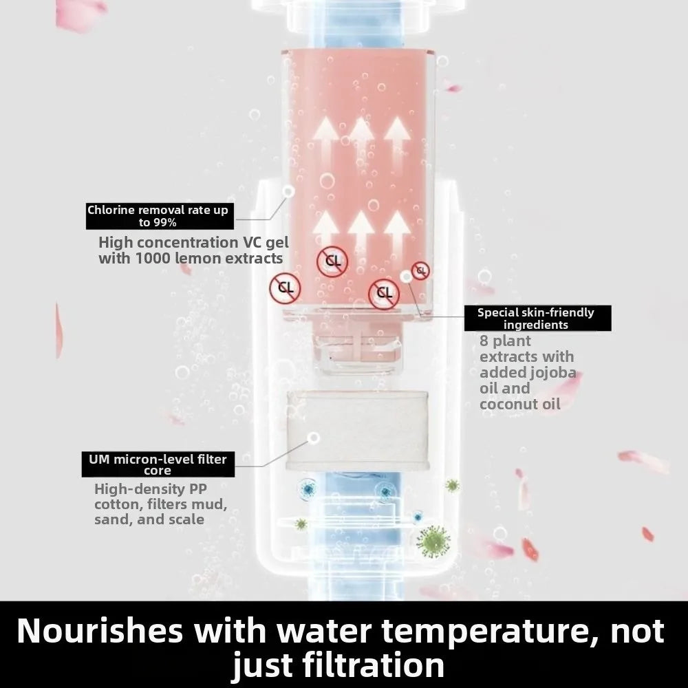 High Pressure Vitamin C Shower Head Filter Bathing Skincare Spa Grade Shower Purifier Lavender Filter Impurities Water Softener