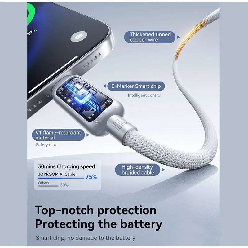 100W USB Type C Automatic Power Off 1.2M Data Cable  Type C To Type C Fast Charging Cable For iPhone 17 16 15 Huawei OPPO Xiaomi