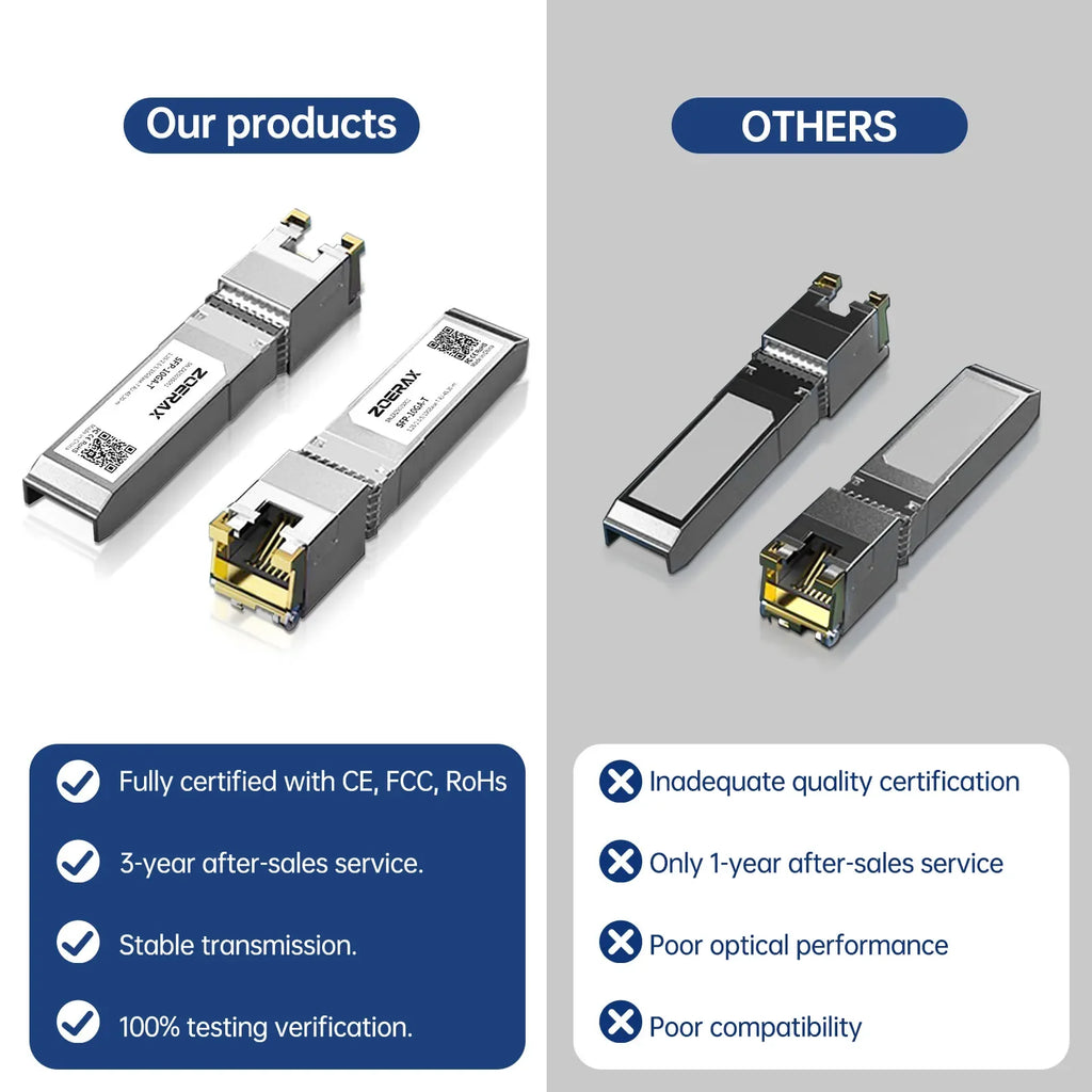 1.25G/2.5G/10G GBASE-T SFP+ Copper Module to RJ45, CAT6a-Auto-Negotiation Ethernet Module SFP+ Copper Cable Adapter-1PCS