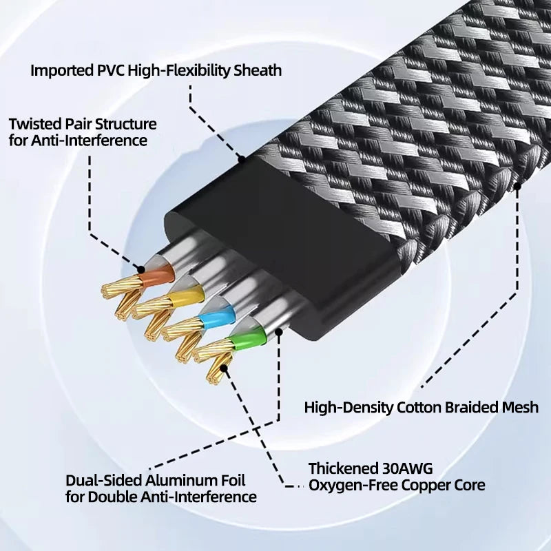 Cat 8 Ethernet Round Cable LAN Network Cat8 Rj45 Speed Network Cable 40Gbps Flat Cable 2000Mhz 26AWG For Router Pc Ps4 TV Laptop