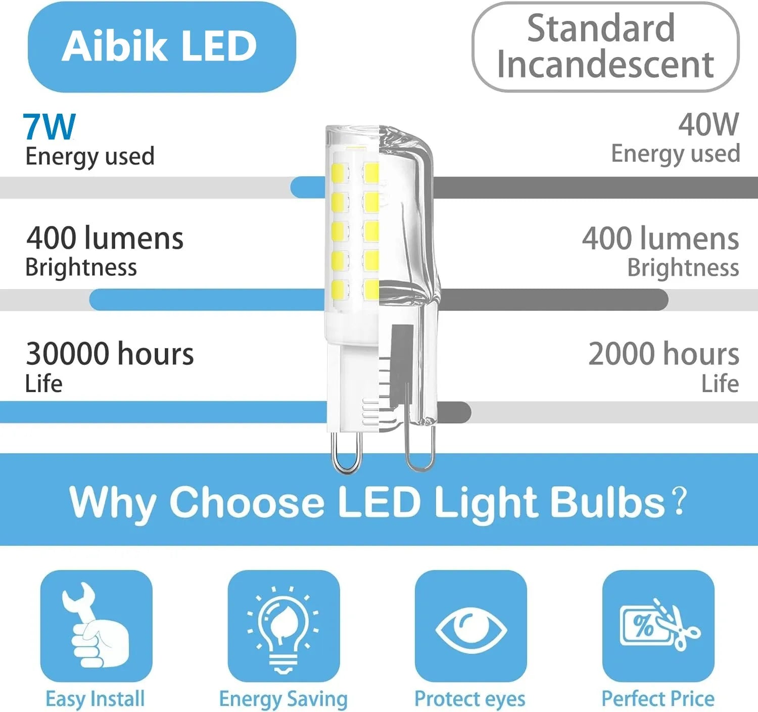 10Pcs G9 LED Lamp Brightest AC220V 230V 240V 7W Ceramic SMD 2835 LED Bulb Warm/Cool White Spotlight Replace Halogen LED Lighting