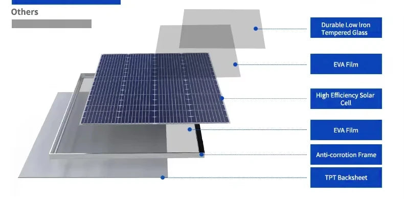 Solar Panel 100AH Lithium Battery Backup System for Communication Network Outdoor