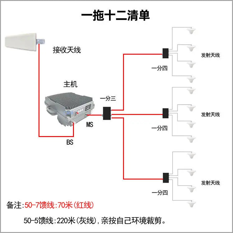 High Power Mobile Phone Signal Amplifier Mobile Unicom Telecom Triple Network 45G Basement Office KTV Elevator