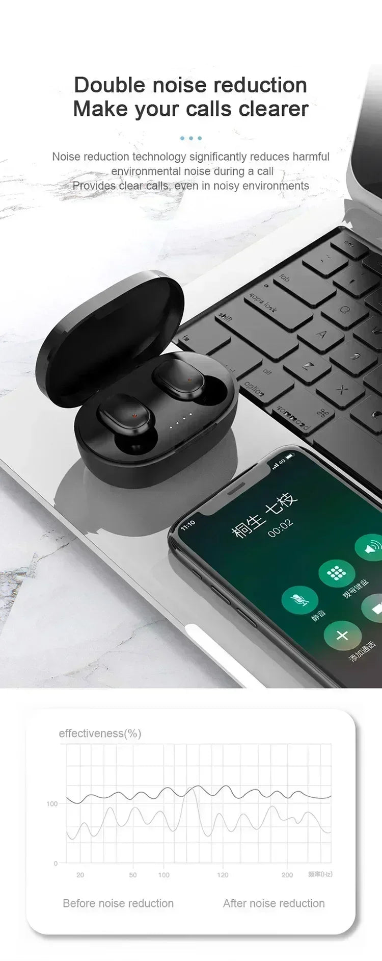 Original Wireless Earphone TWS Bluetooth Headset HiFi Music Headphone Noise Reduction Earbuds Sport Game with Mic