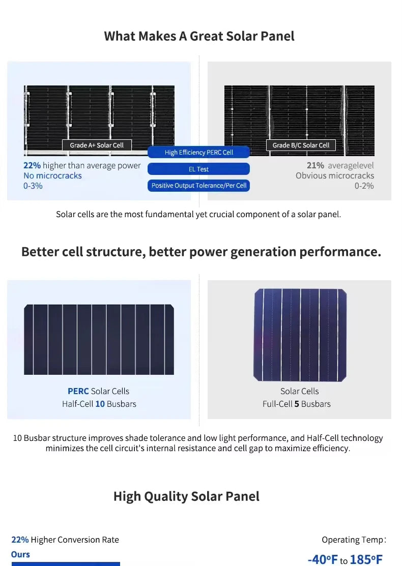 Solar Panel 100AH Lithium Battery Backup System for Communication Network Outdoor