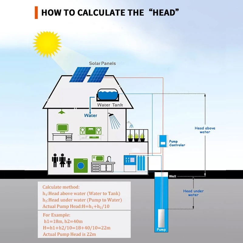 4" AC/DC Deep Well Solar Water Pump Outlet 2" Off Grid Solar 5.5HP 7.5HP 10HP 15HP Cell Deep Well Submersible Deep Foe Irrigatio