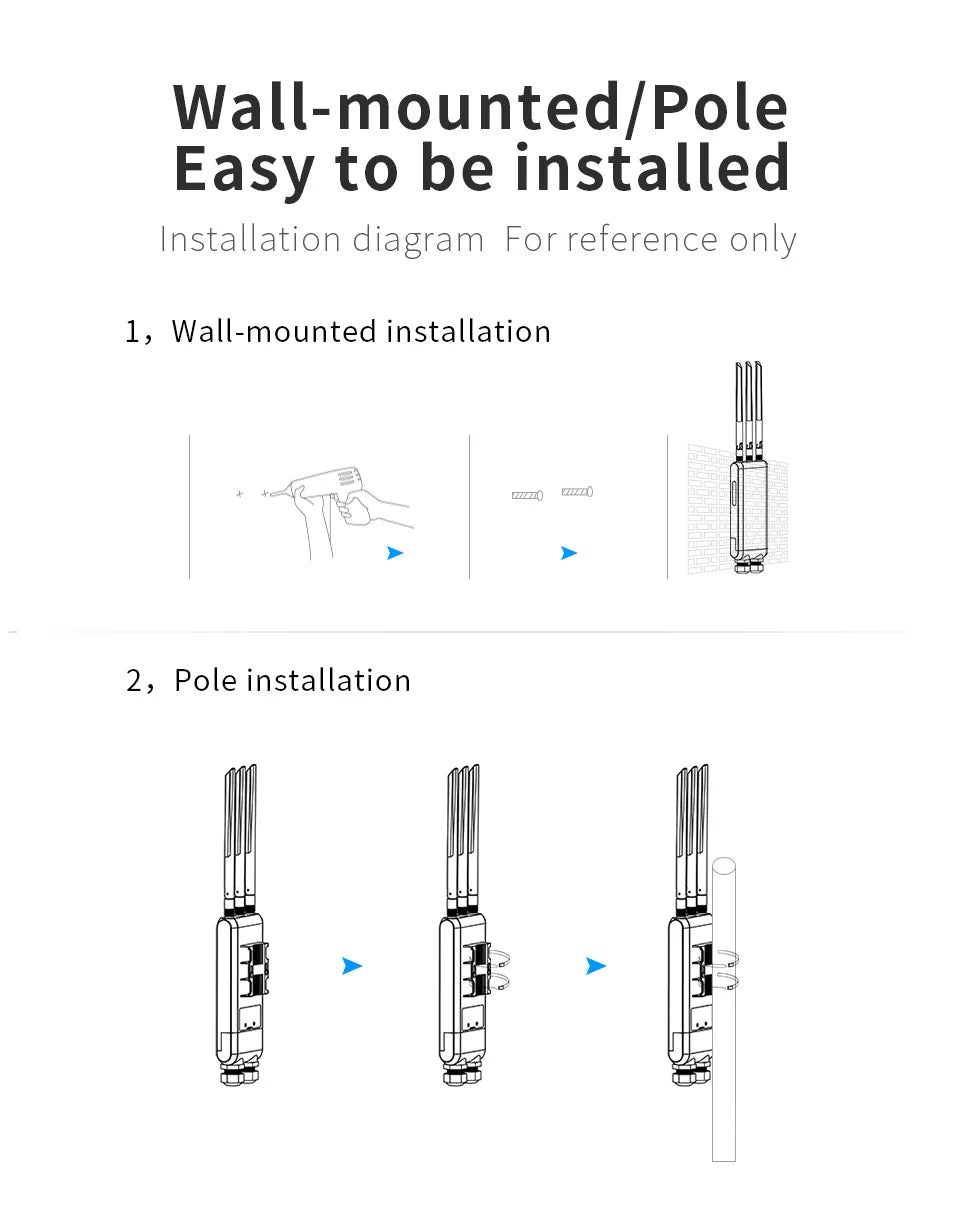 COMFAST 1300Mbps Outdoor AP 2.4G/5.8G 3 Antennas Acess Point Wireless Long Rang WiFi Extender 3 Gigabit Ports Wireless Router