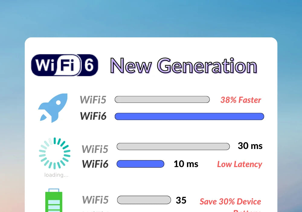 WiFi 6 Router AX3000 Gigabit Wireless Repeater Tenda 2.4G 5Ghz Gigabit WIFI6 AX1500 Extender Network Tenda AC1200 Wifi Booster