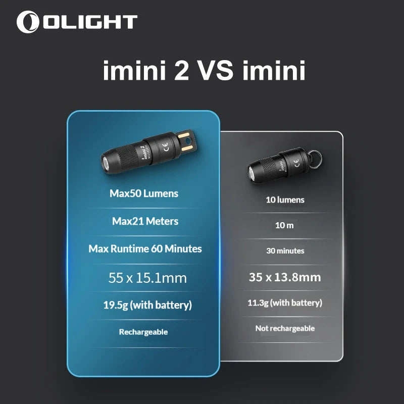 Olight Imini 2 Ultra Mini Usb Rechargeable Keychain 50 Lumens Lightweight Portable For Outdoor Edc Camping Daily