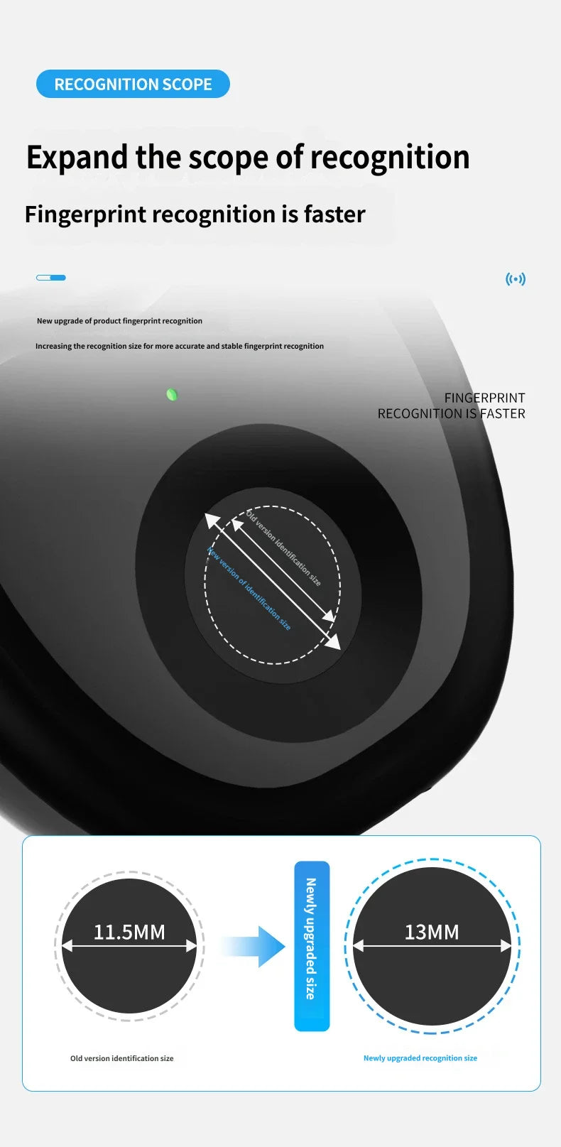 Smart Fingerprint Padlock Biometric Intelligent Lock Dormitory Home Protection Outdoor Cabinet Warehouse Extended Security Lock