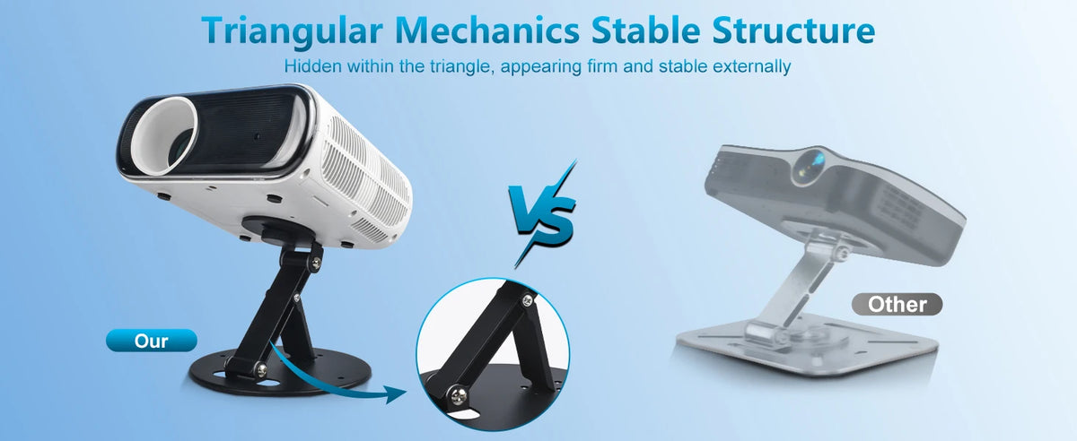Desktop Projector Mount 180° Adjustable 3-in-1 Mounting Options Universal 1/4" Screw Sturdy Portable Max Load-Bearing 11 Pounds