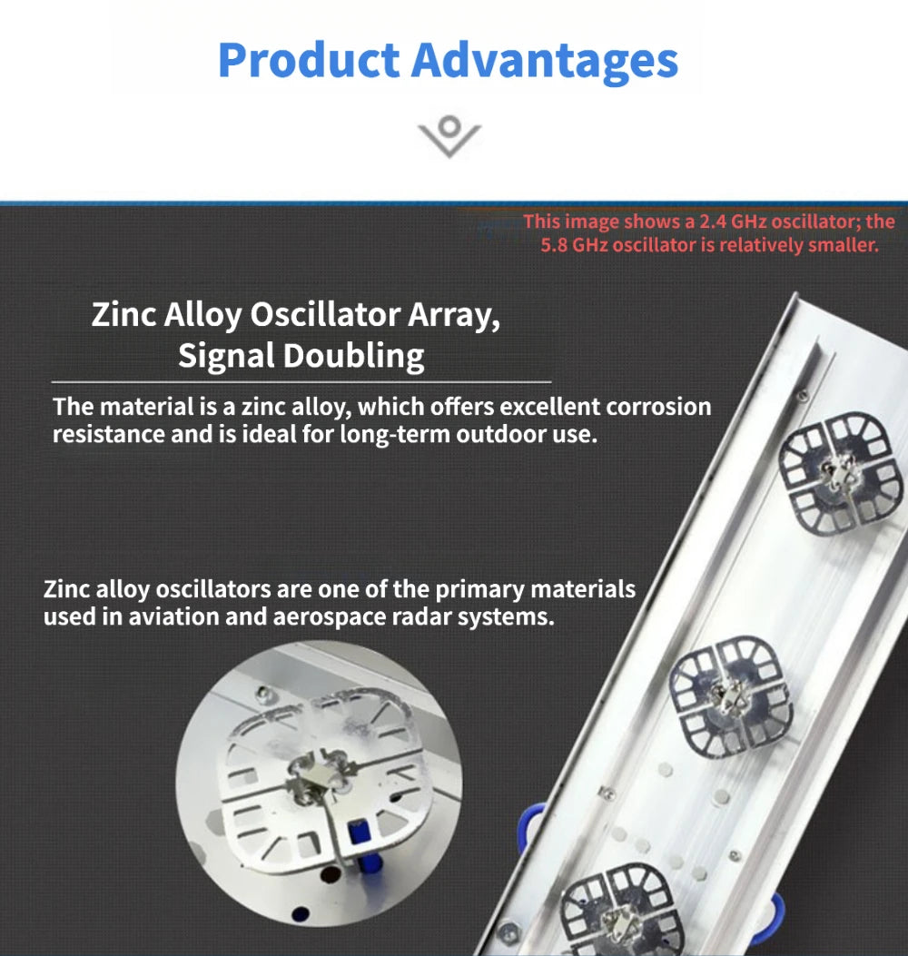 2.4/5.8 GHz Outdoor Directional Panel Antenna 14 DBi–17 DBi High-Gain Wide-Angle Wireless Wi-Fi Signal Coverage and Transmission