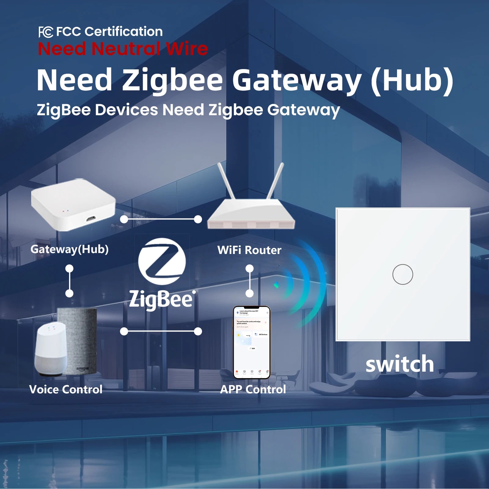 LOUYSGEN Wifi Smart Switch 1Gang 2Gang 3Gang Wall Light Switch Neutral Wire Glass Tuya APP Compatible Smart Life Alexa