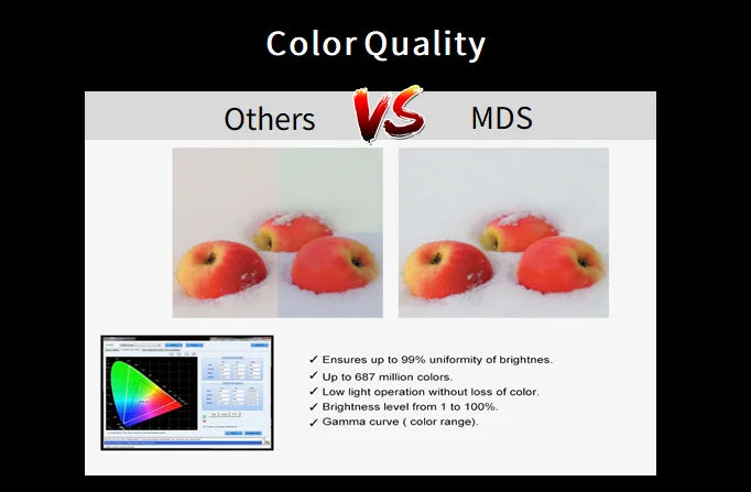Mds Intelligent Double-Sided Screen LED Display Seamless Splicing Cluster Management with Split Display Window
