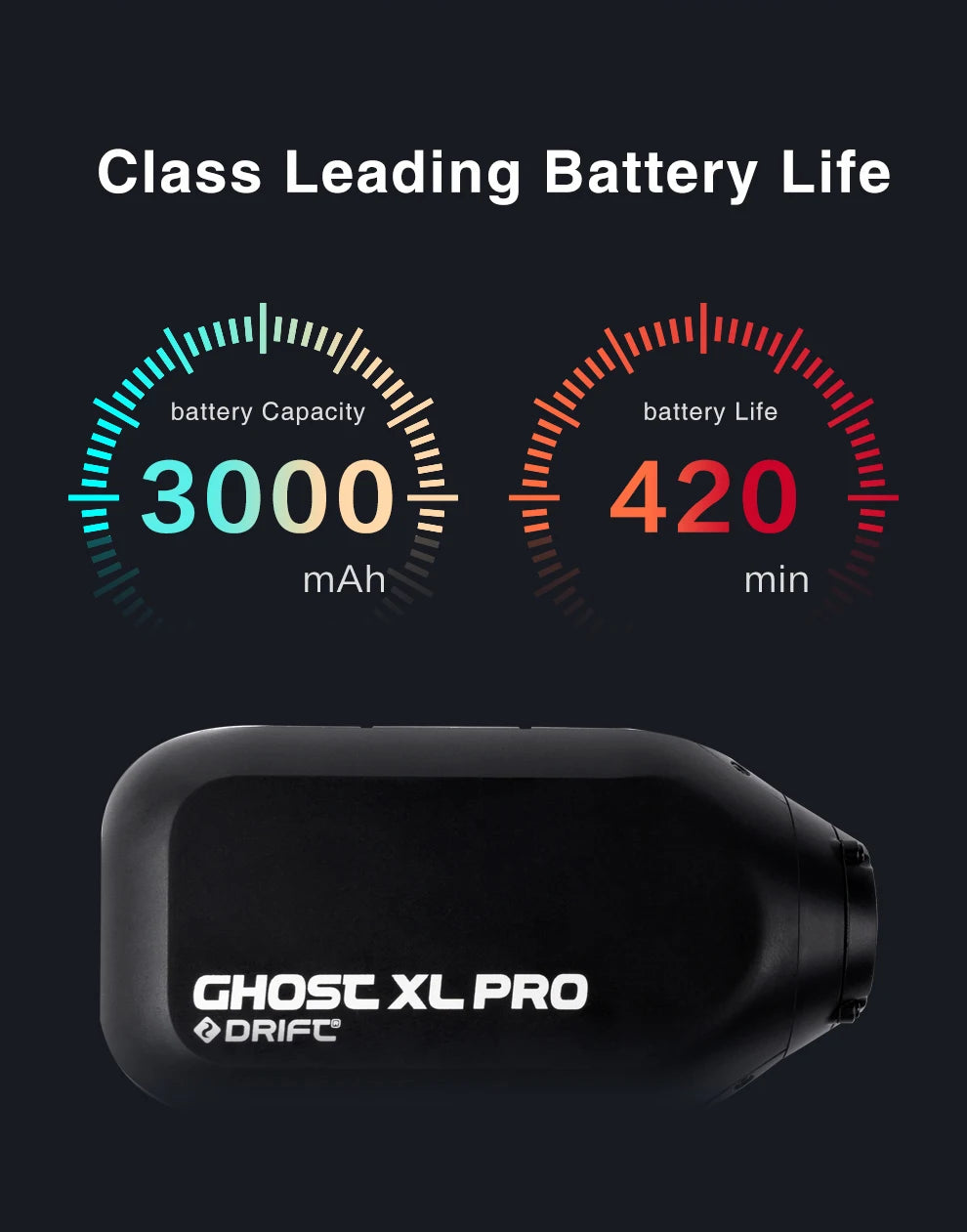 Drift Ghost XL Pro 4K PLUS HD Action Camera 3000mAh Battery WiFi IPX7 Waterproof Rotatable Lens Helmet Cam Motorcycle Bicycle